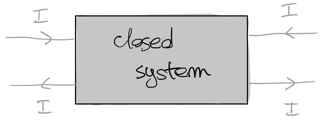 Grey wires are invisible