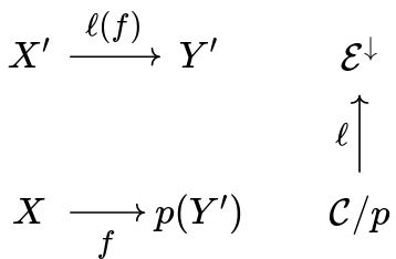 Notice here X' is chosen by l, not data